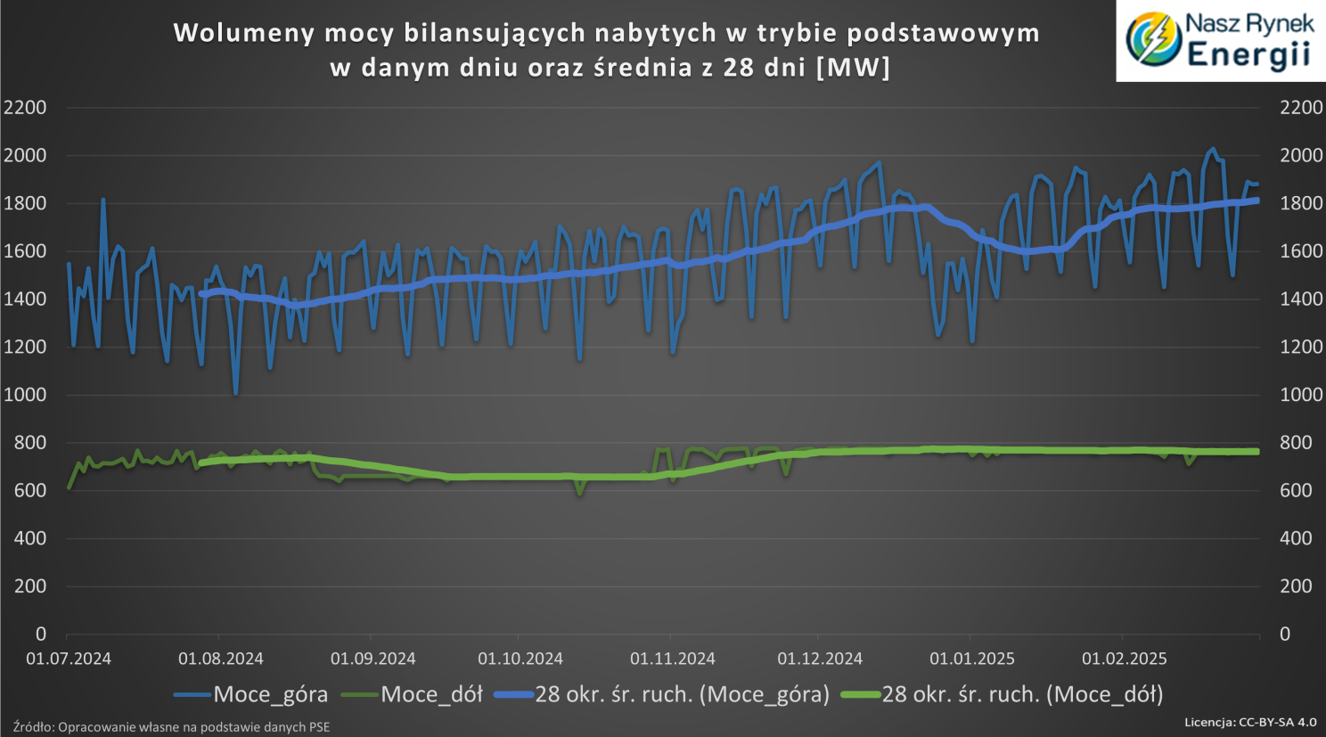 Wolumeny mocy bilansujacych luty 025 Wolumeny mocy bilansujacych luty 025