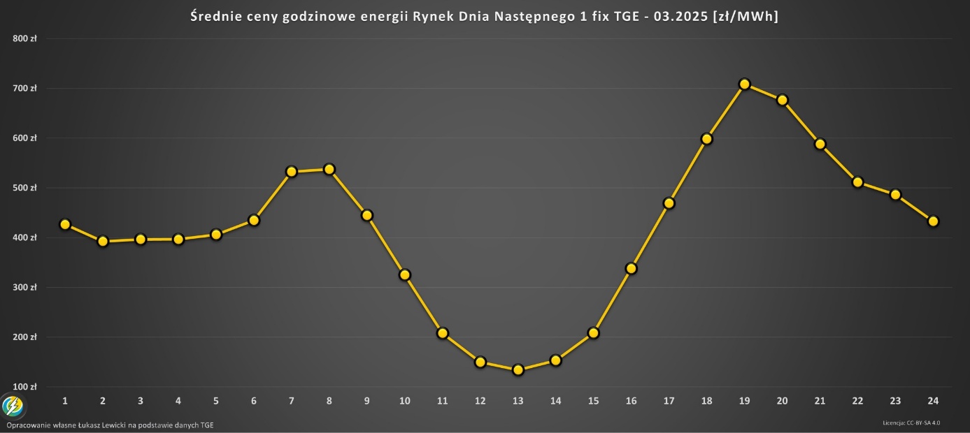 Treść artykułu