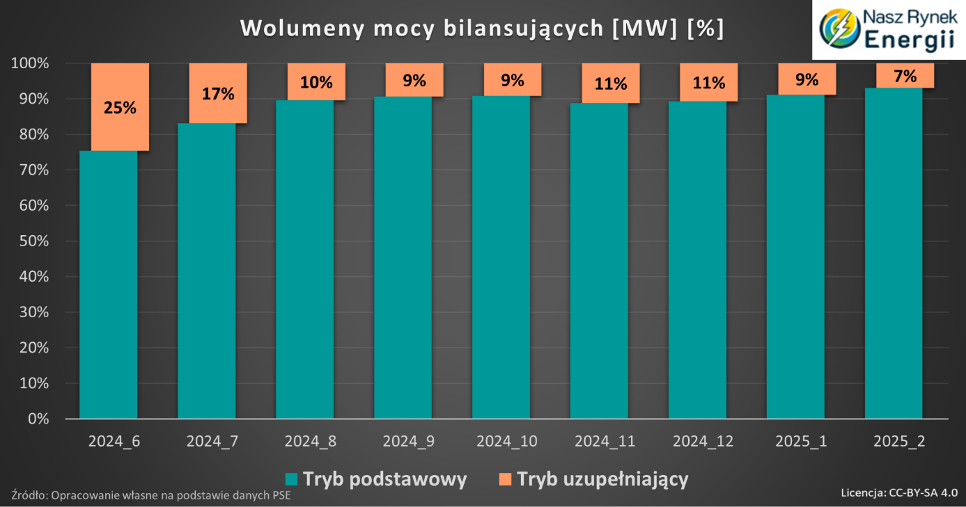 Treść artykułu