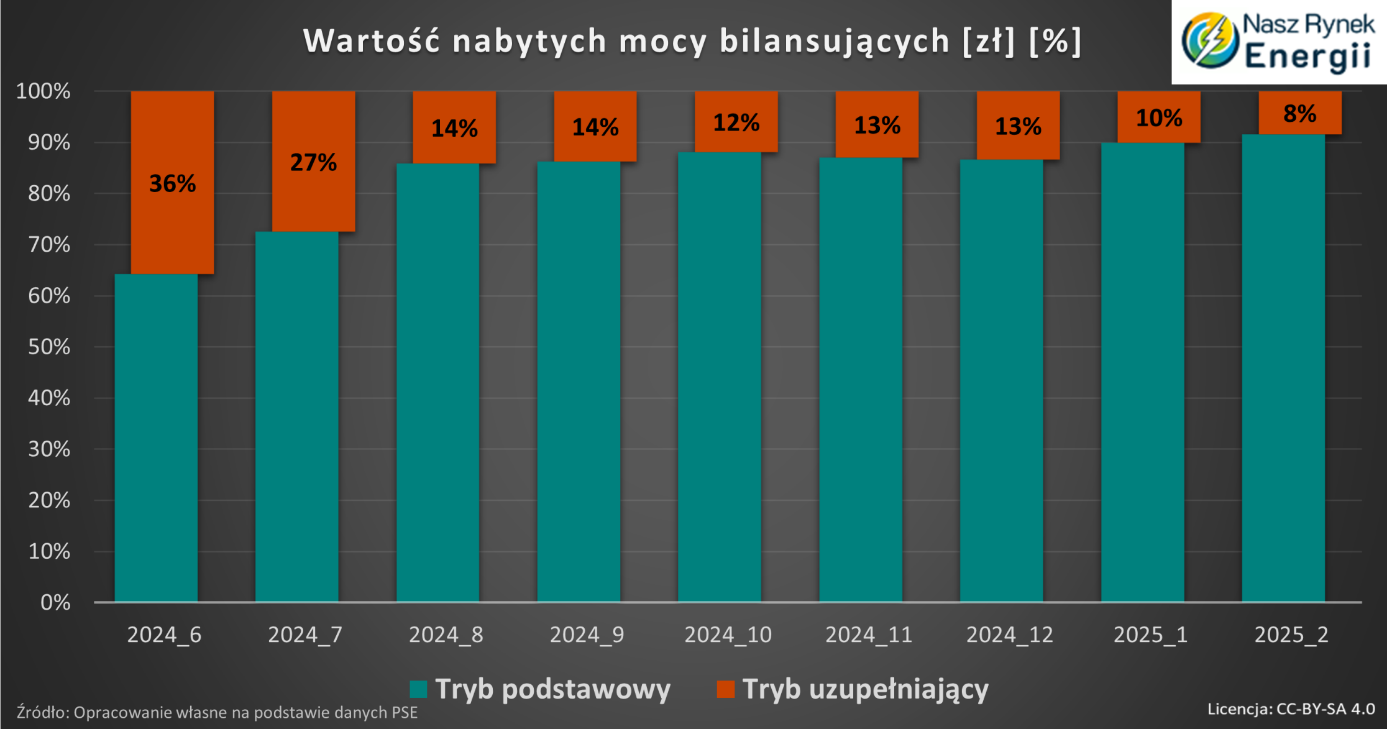 Treść artykułu