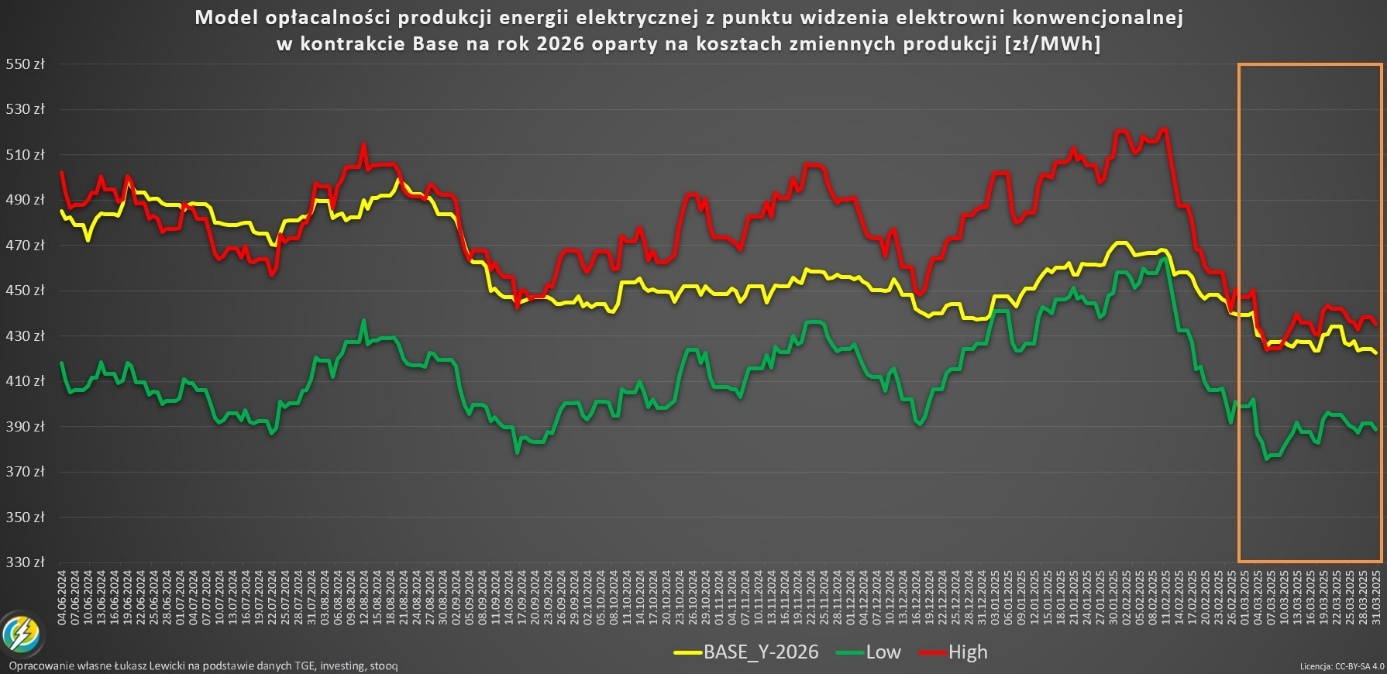 ceny energii w 2025 roku