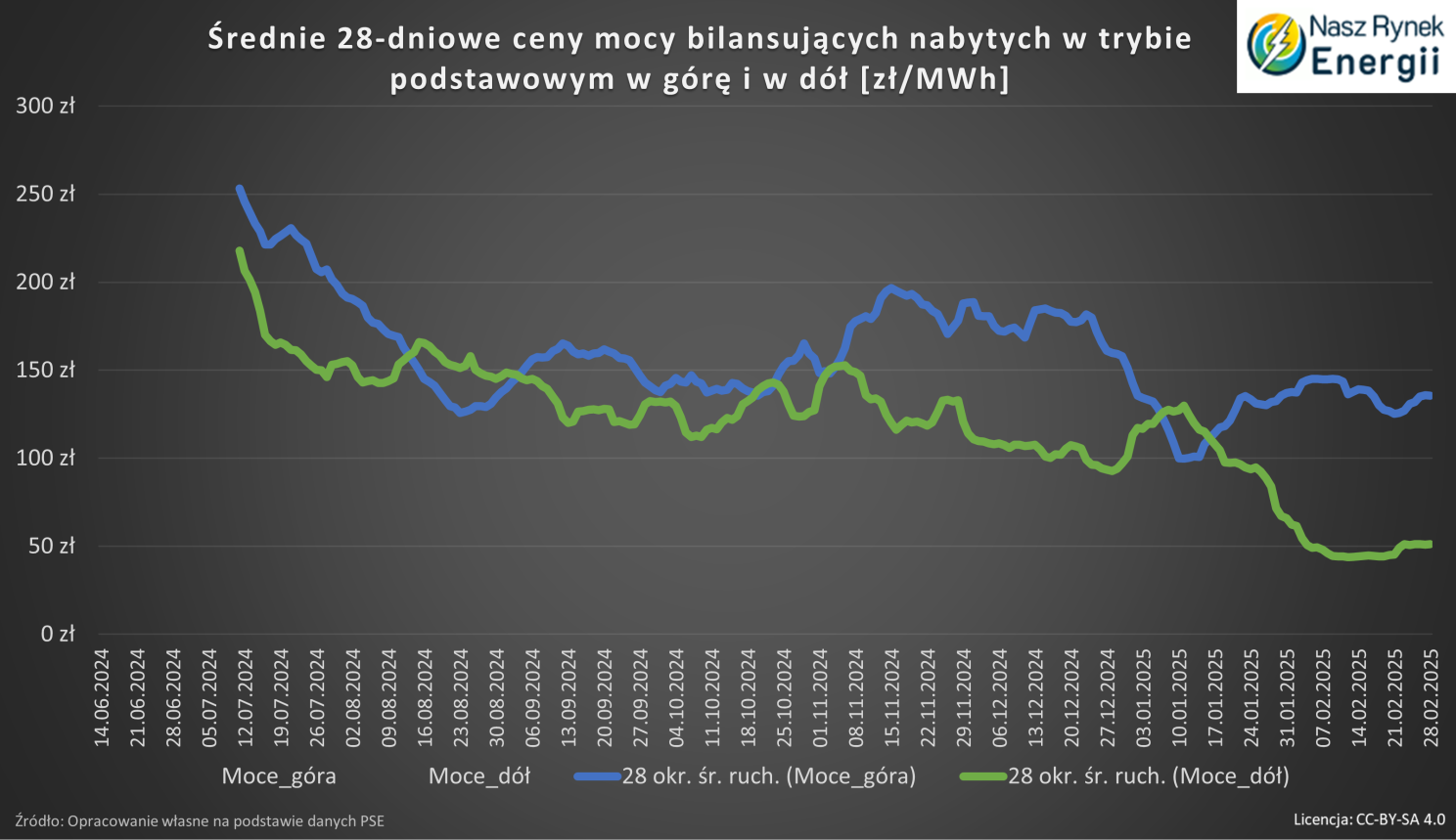 Treść artykułu