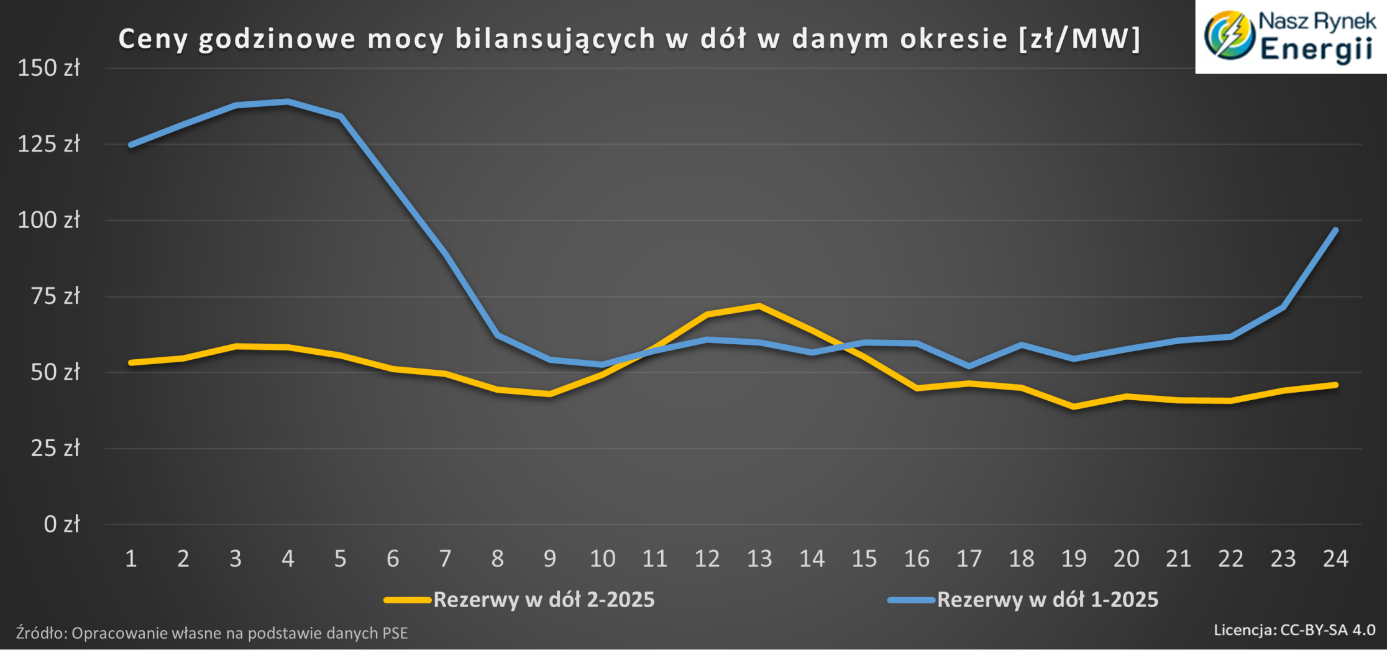 Treść artykułu