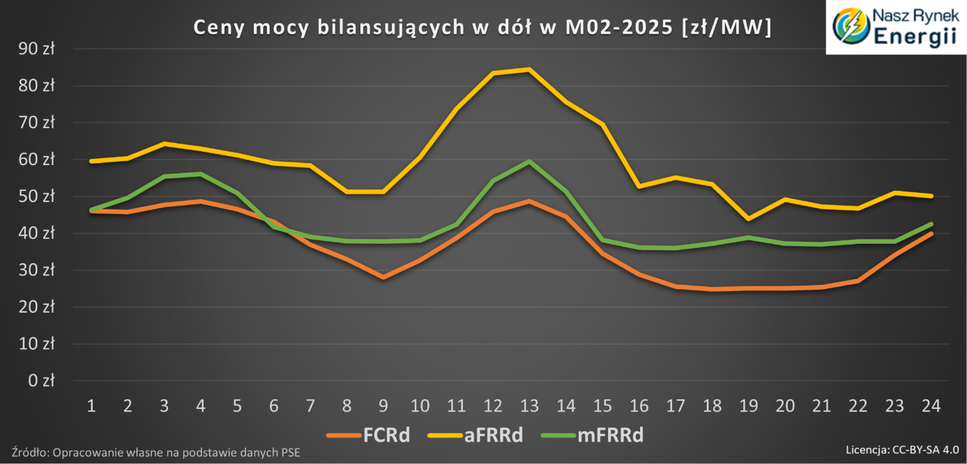 Treść artykułu