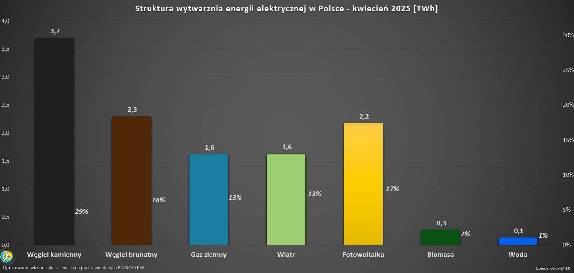 doradca energetyczny wyjasnie miks energetyczny