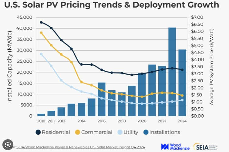 prąd dla zakłądu meblarskiego i cena PV 2025
