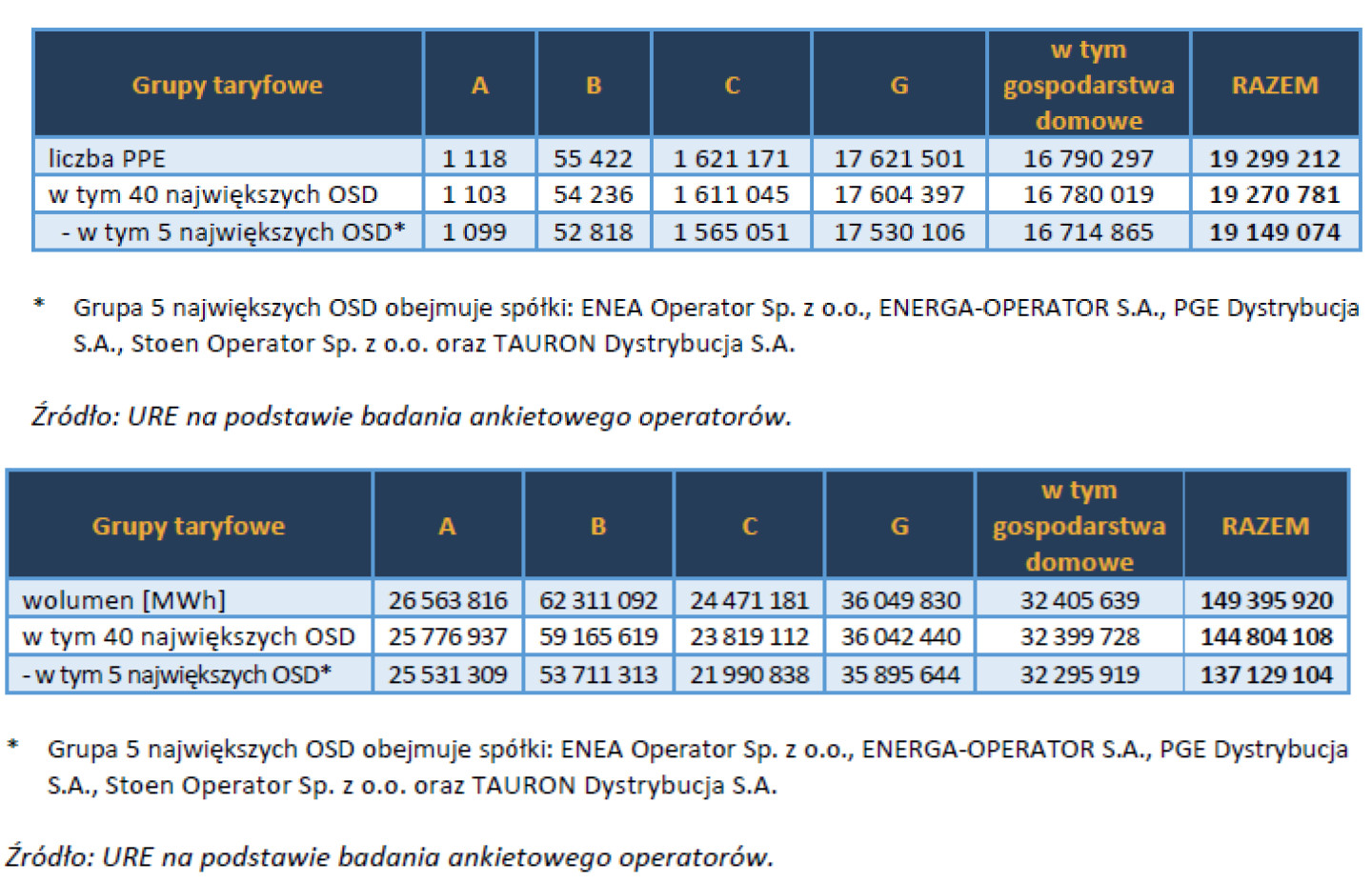 Liberalizacja rynku energii w Polsce