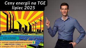 Cena za megawatogodzinę energii lipiec 2025