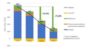 Krajowy plan energii i klimatu do 2030