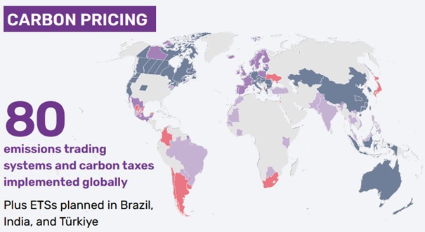 ETS uprawnienia do emisji CO2