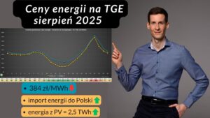 Ceny energii w europie 2025 mapa sierpień