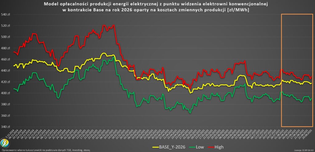  model clean dark spread ceny energii w Europie 2025 mapa