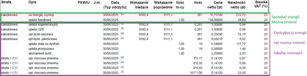 Faktura za prąd C11 zmiana sprzedawcy