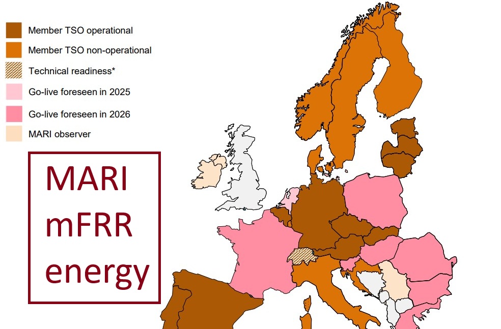 MARI mFRR mapa Europy kraje