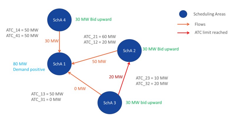 schemat flow energii mFRR