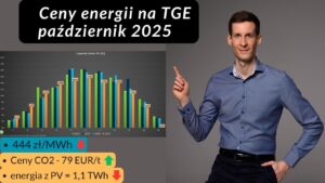 Ceny energii na giełdzie TGE październik 2025