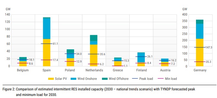 Elastyczność OZE zapotrzebowania na energie i moc w OZE 2030