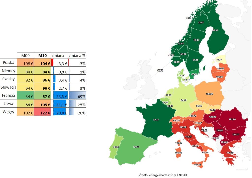 cena energii na giełdzie mapa Europy 2025.10