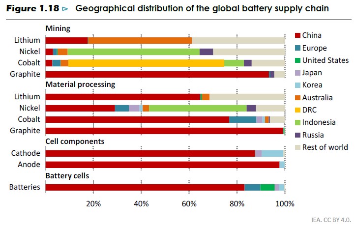 łańcuch dostaw baterii i magazynów energii 2025