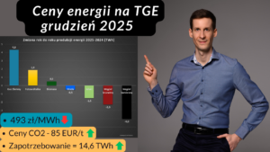 Ceny energii na TGE grudzien 2025