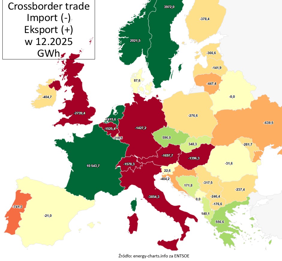 import energii do Polski grudzień 2025