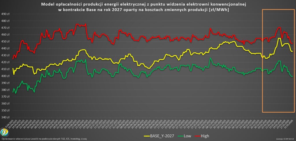 Model wyceny energii Base Y2027 polska 2026.01