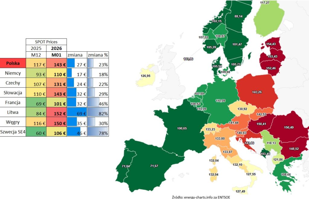 Ceny energii spot w Europie 2026