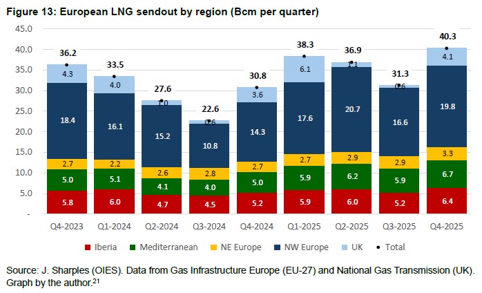 LNG sendout w Europie 2025 na kraje