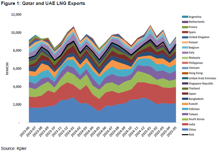 LNG z kataru export cieśnina Ormuz