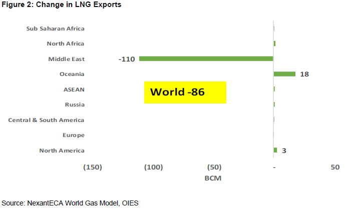 blokada cieśniny ormuz zmiana LNG