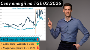 ceny prądu w Europie 2026 marzec analiza