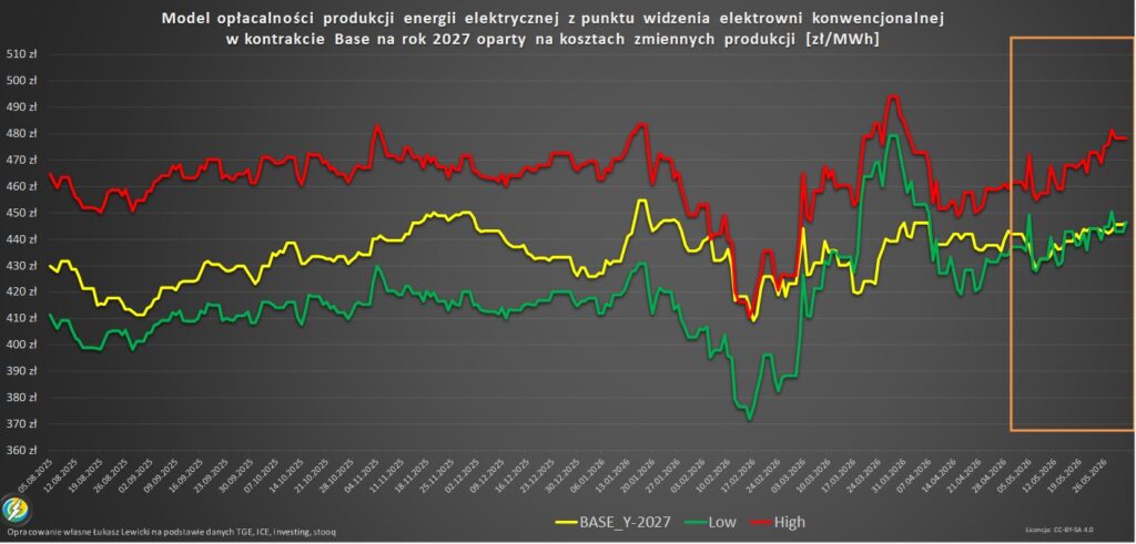 CDS a jak optymalizować koszty energii elektrycznej