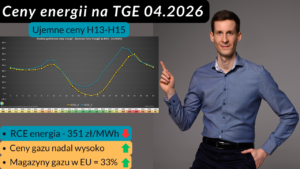 Godzinowe ceny energii elektrycznej 2026