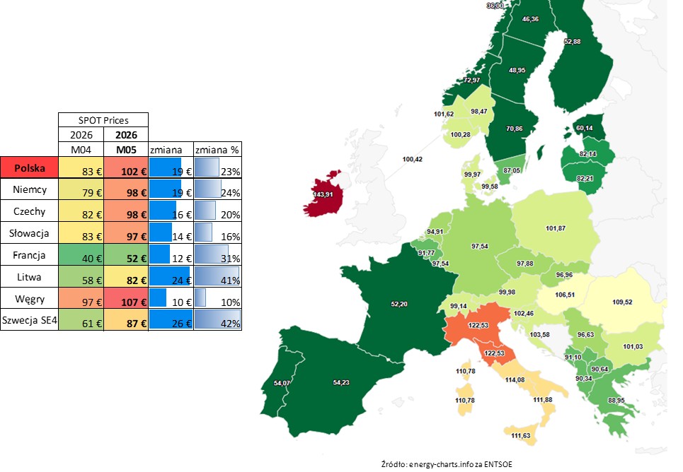 Rosnące Ceny energii w Europie mapa 2026 maj