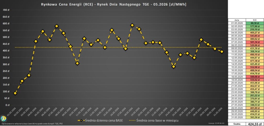 jak optymalizować koszty energii elektrycznej ceny SPOT
