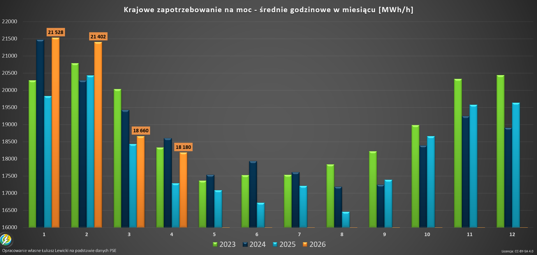 zapotrzebowanie na moc 2026 kwiecień