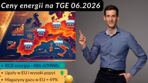 Upały i wysokie ceny energii na TGE 2026.06