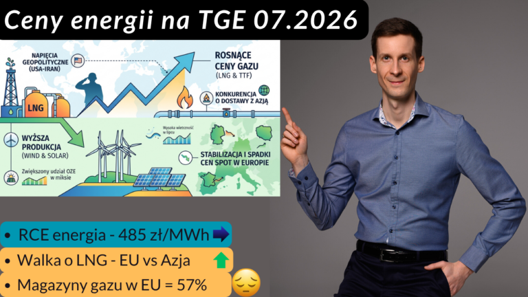 Rosną ceny gazu LNG i TTF 2026 lipiec