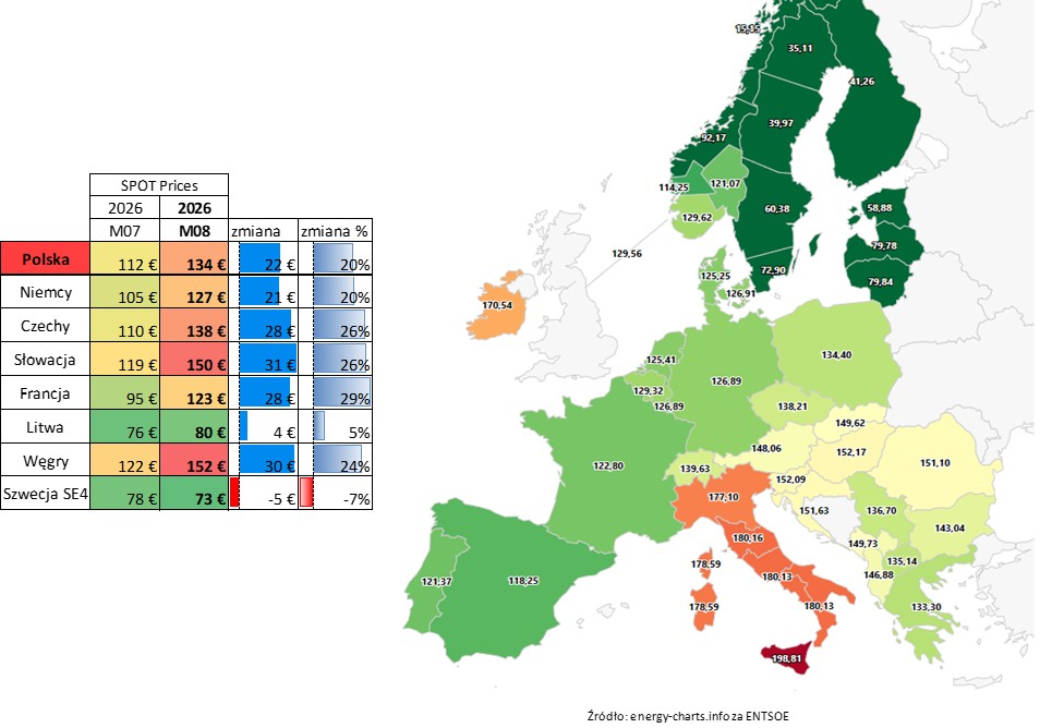 Ceny energii w Europie a Cena gazu za MWh w 2026