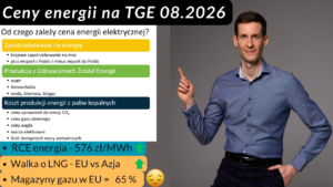 Cena gazu za MWh w 2026