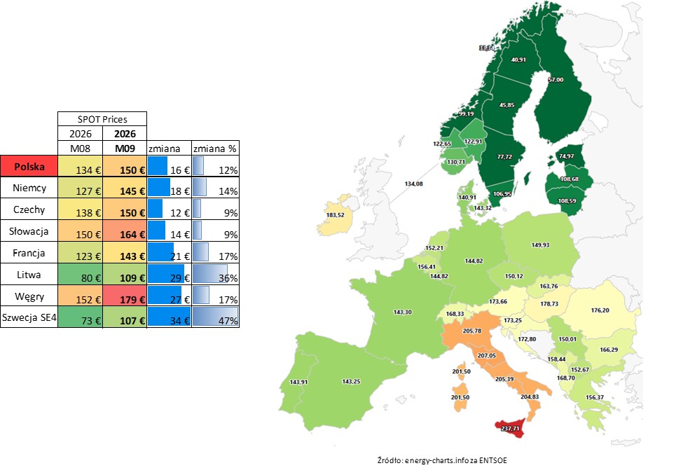 Ceny energii w Europie mapa 2026 wrzesień